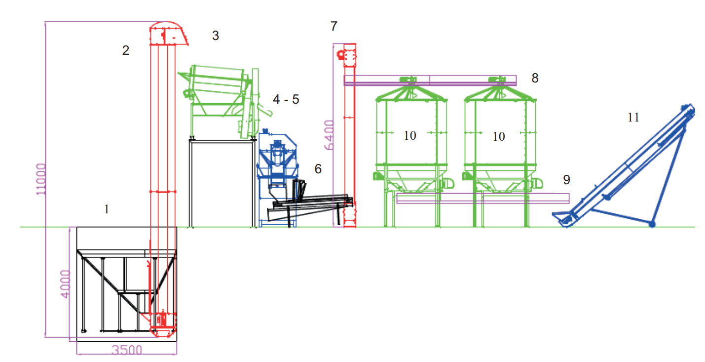 Impianto Facma — лінія для сушіння фундука